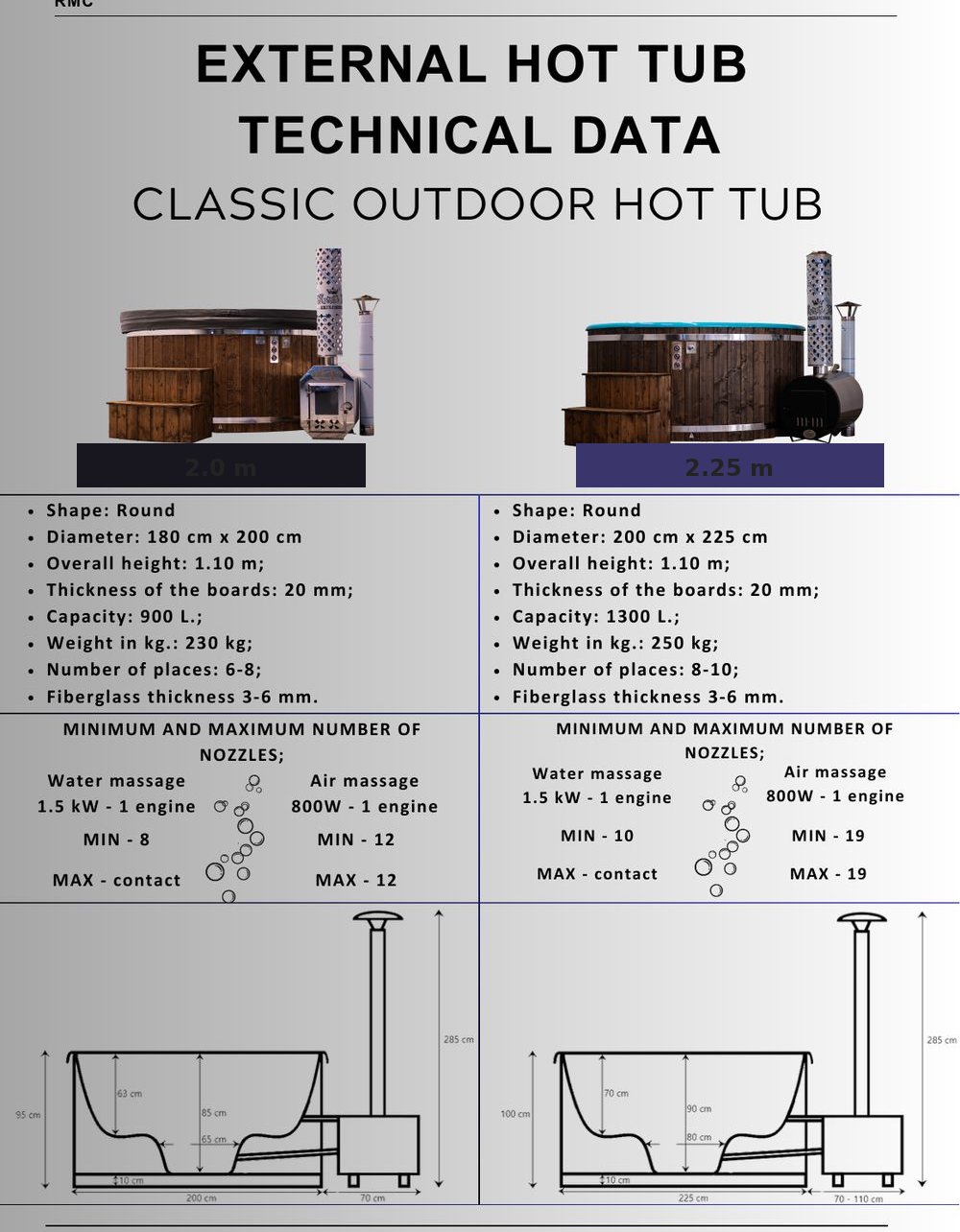 Classic Outdoor Wood-Fired Hot Tub 20m 6-8 Person technical drawing