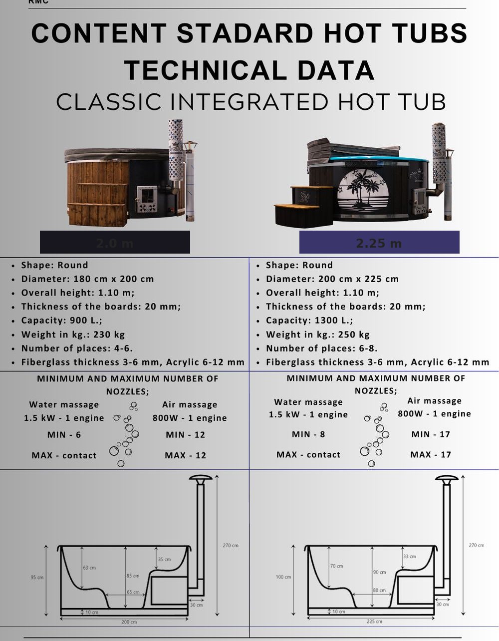 Classic Integrated Wood-Fired Hot Tub 20m  4-6 Person technical drawing